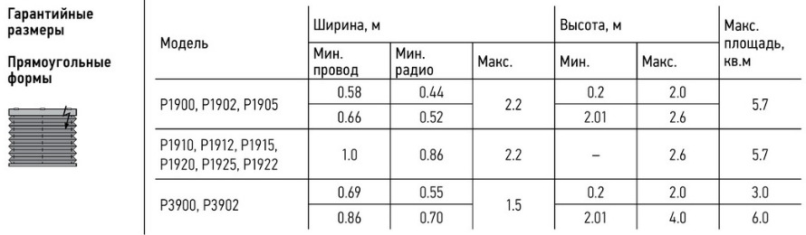 Ограничение размеров
