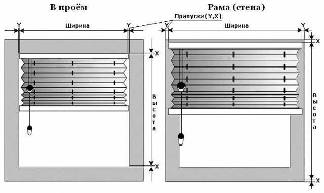 Как сделать замер